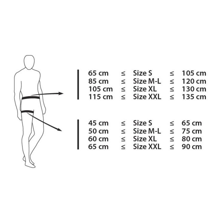 Kit complet d'élagage n°3 Neofeu