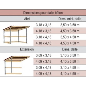 Abri simple pente larg. 3 m x prof. 4 m La Gée Cheval