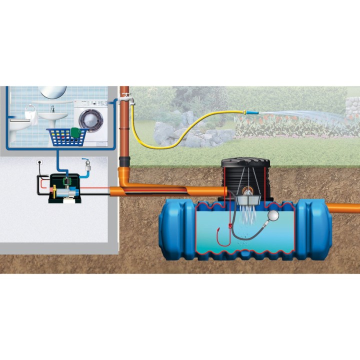 Kit récupérateur d'eau Habitat Premium Flat 3000 L
