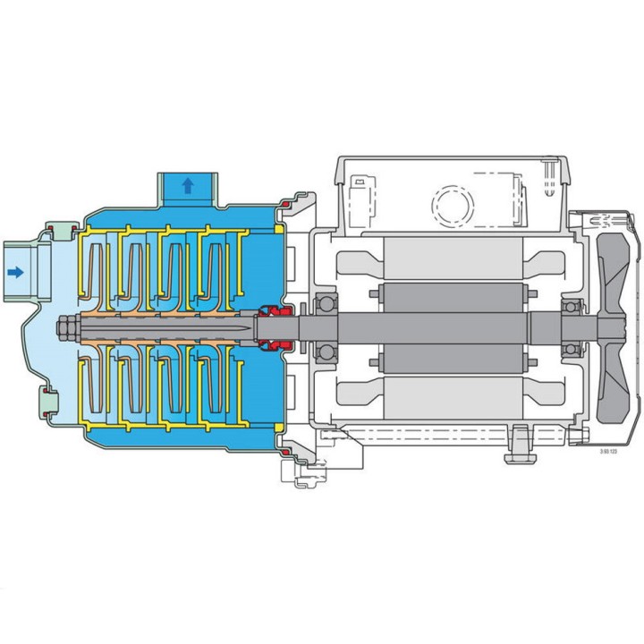Pompe MXPM 404 Mono Calpeda multicellulaire, horizontale