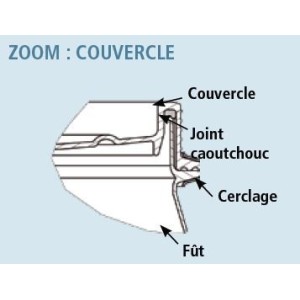 Fût plastique alimentaire bleu à ouverture totale - Homologués UN
