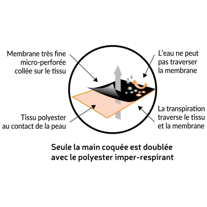 Gants Coqués Peaucéros pour Droitier