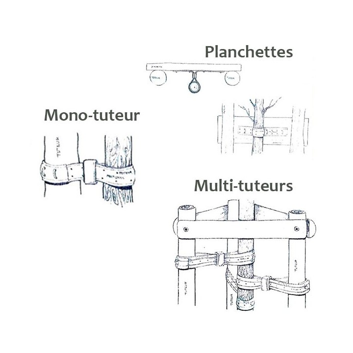 Bande Multipode à clouer universelle 25 m avec coulants