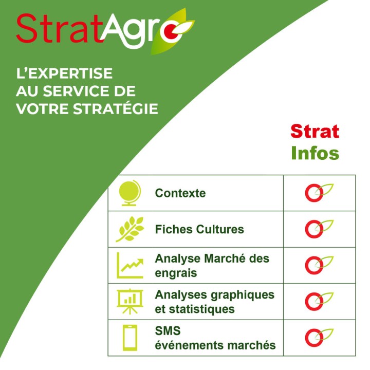 Stratinfos : lettre d'informations hebdomadaire sur les marchés agricoles - abonnement annuel