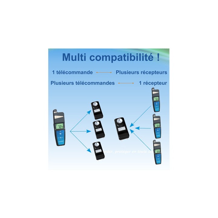 PACK TELECOMMANDE STOP AND GO Lacmé