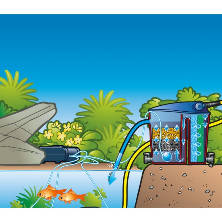 Aérateur de bassin Air 1000 Outdoor Ubbink