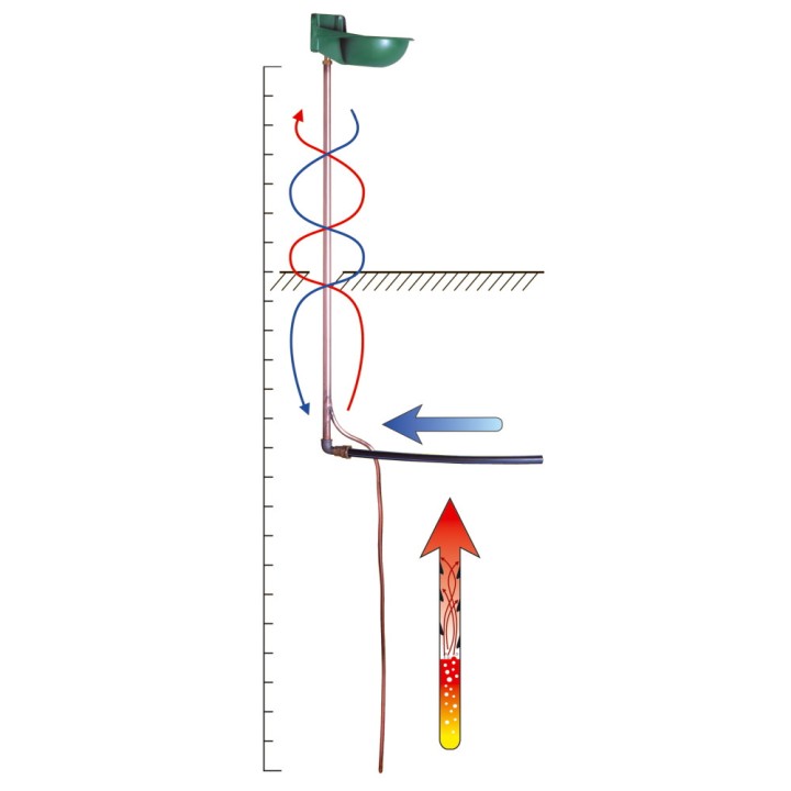 Sonde géothermique antigel pour FORSTAL à palette La Buvette
