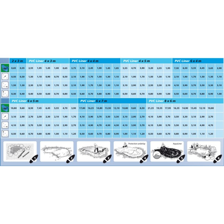 AquaLiner® Ubbink - bâche pour bassin - PVC, préemballé, plié, épaisseur 1,0mm - 5 x 6 m