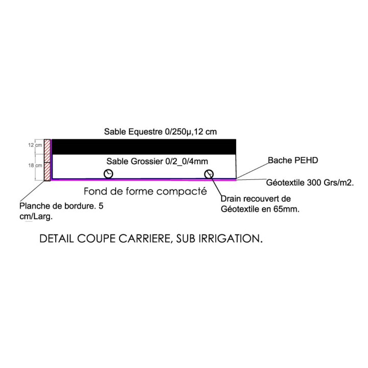 Kit complet pour aménagement de carrière équestre en sub irrigation