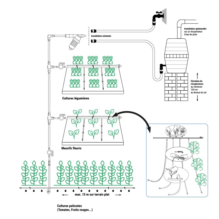 Kit irrigation goutte à goutte Netafim, 130 m²