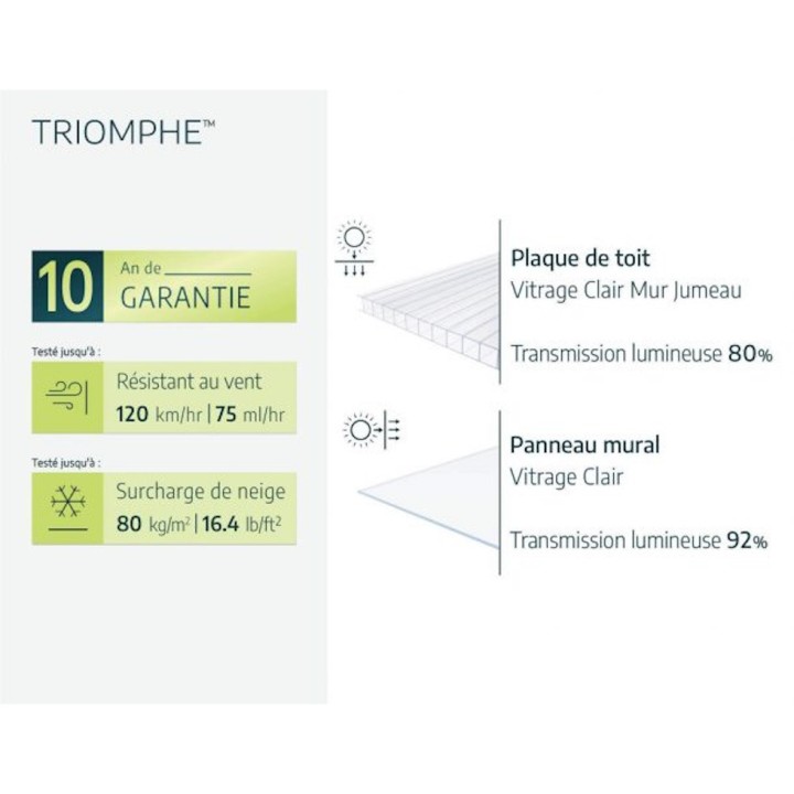 Serre de jardin Triomphe 11.5m² Noire Canopia