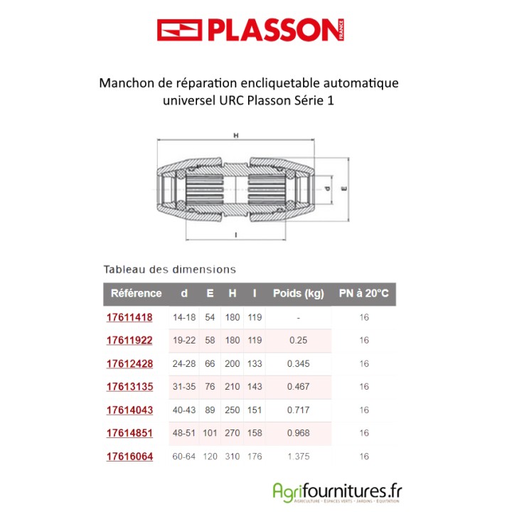 Manchon de réparation encliquetable automatique universel URC Plasson Série 1