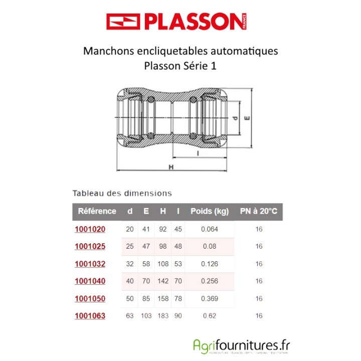 Manchons encliquetables automatiques Plasson Série 1