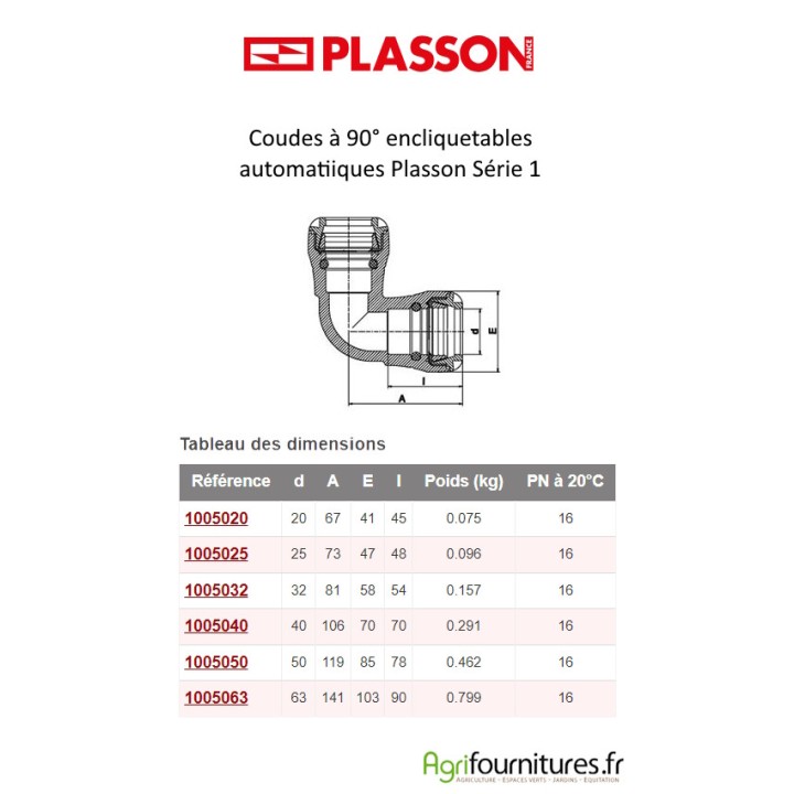 Coudes à 90° encliquetables automatiques Plasson Série 1
