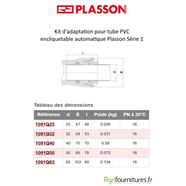 Kit d'adaptation pour Tube PVC - encliquetable automatique Plasson Série 1