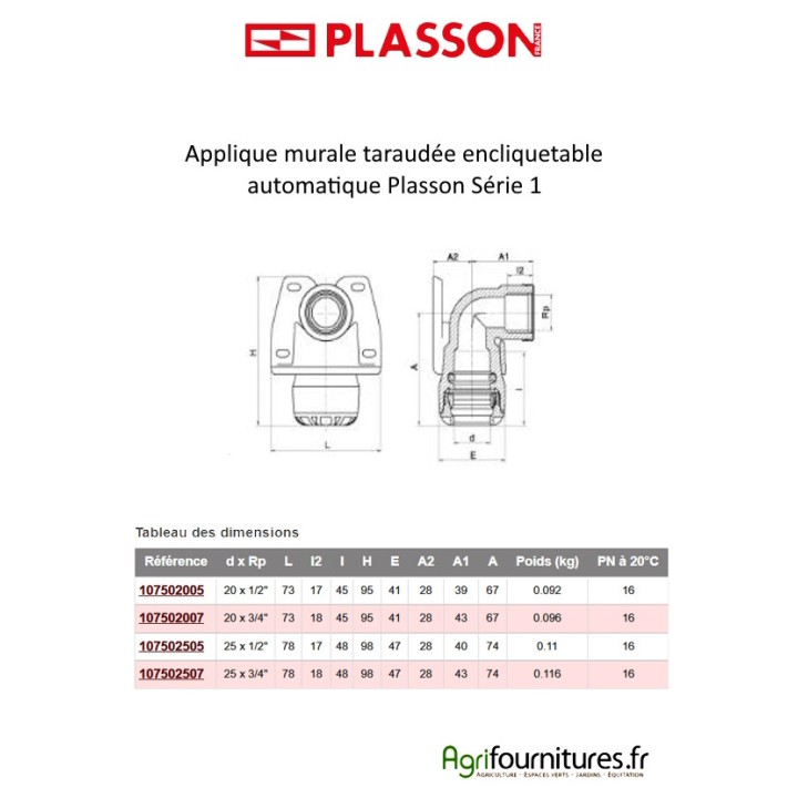 Applique murale encliquetable automatique Plasson Série 1