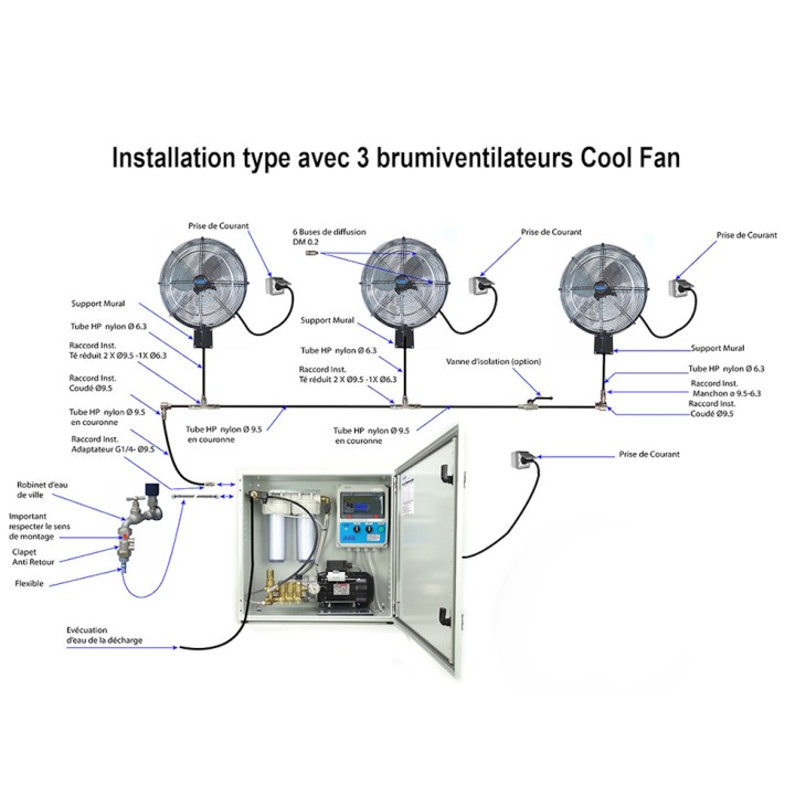 Brumiventilateur Cool Fan 500 + Support mural + Tube 10 m - B.R.O Brumisation