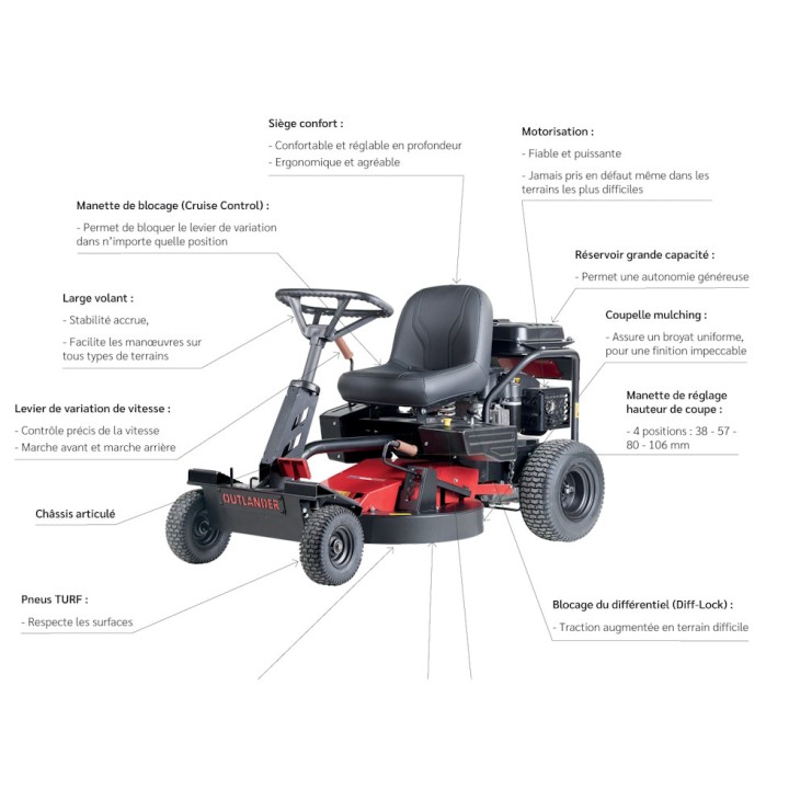 Country rider mulching OUTLANDER 84 - PUBERT