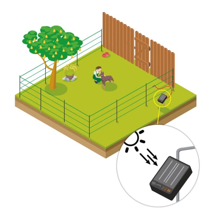 Kit clôture solaire pour animaux de compagnie S6 Gallagher