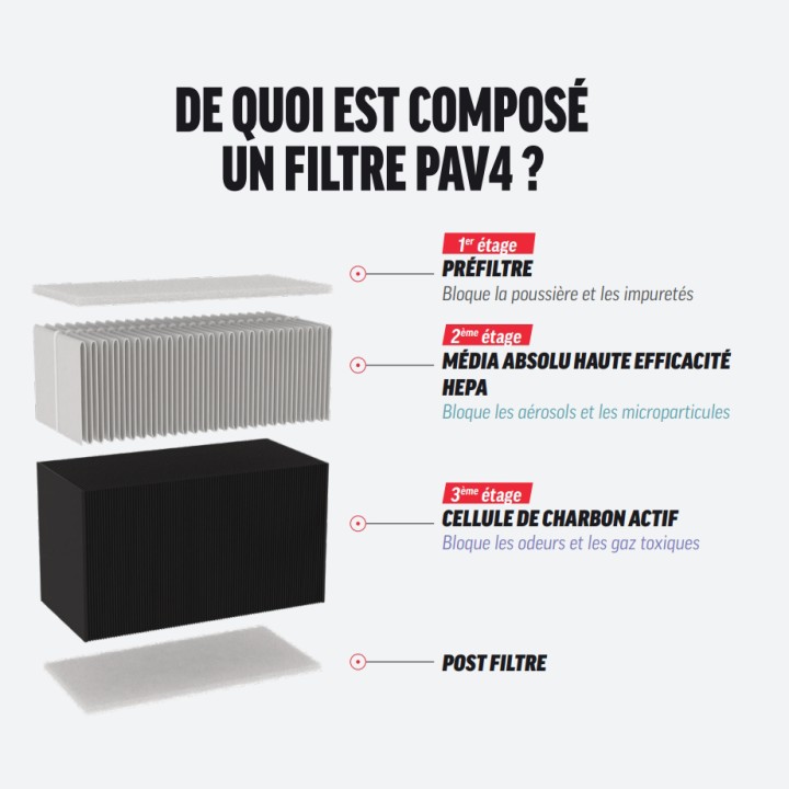 Filtre d'habitacle catégorie 4 Hifi Filter SC50375PAV4