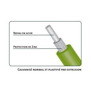 Fil de Tension Ø3mm Vert (Ral 6005) Professionnel Bobine de 700m environ