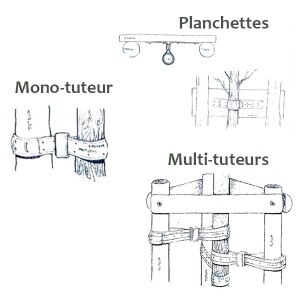 Bande Multipode à clouer universelle 25 m sans coulants